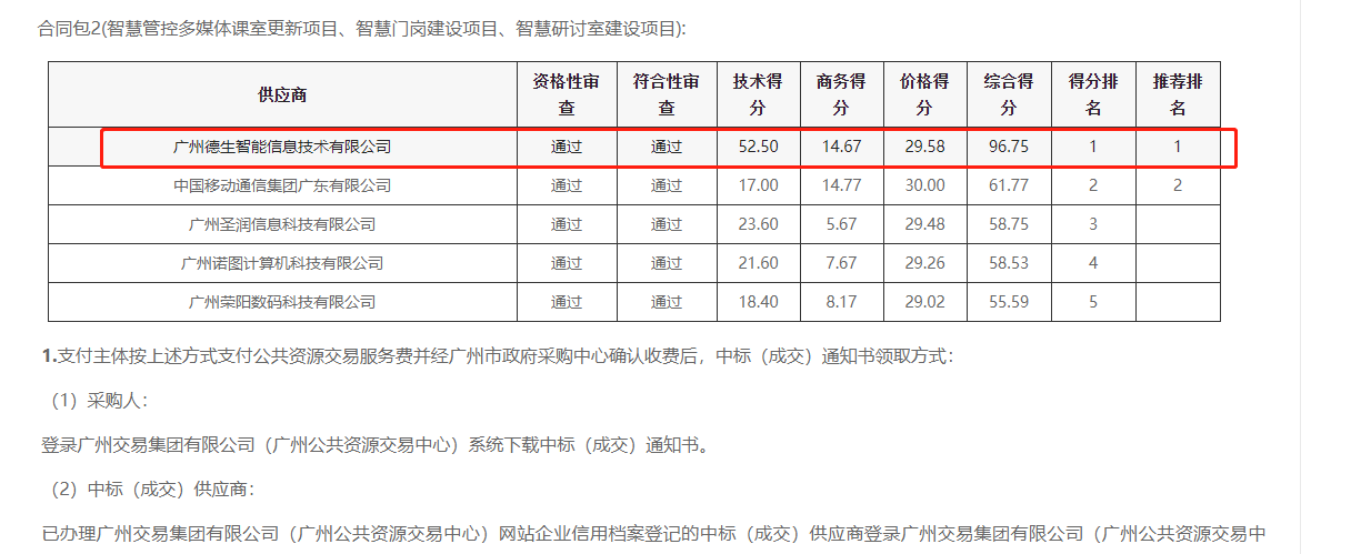M币钱包官网喜提大标！ 智慧校园一卡通，助力广州市技师学院校园信息化建设